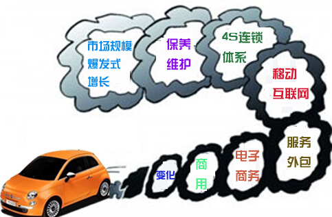 從汽車(chē)后市場(chǎng)看汽車(chē)應(yīng)急啟動(dòng)電源的前景