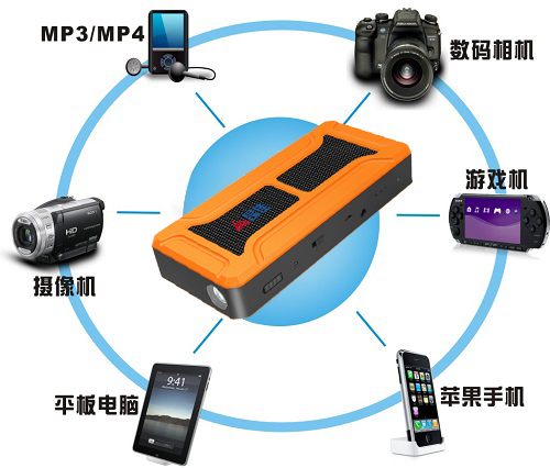 12V汽車應急啟動電源應用