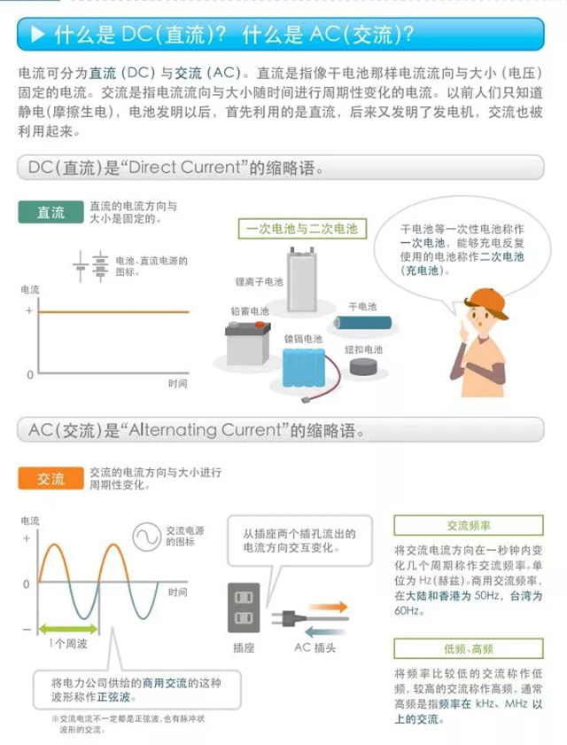 什么是DC（直流）？什么是AC（交流）？