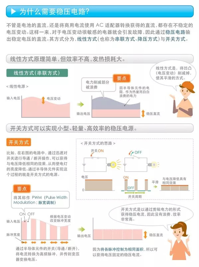 為什么需要穩(wěn)壓電路？