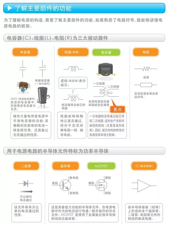 了解電源主要部件的功能