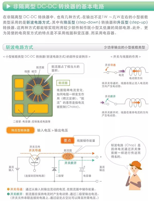 非隔離型DC-DC轉(zhuǎn)換器的基本電路