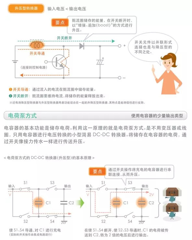 非隔離型DC-DC轉(zhuǎn)換器的基本電路