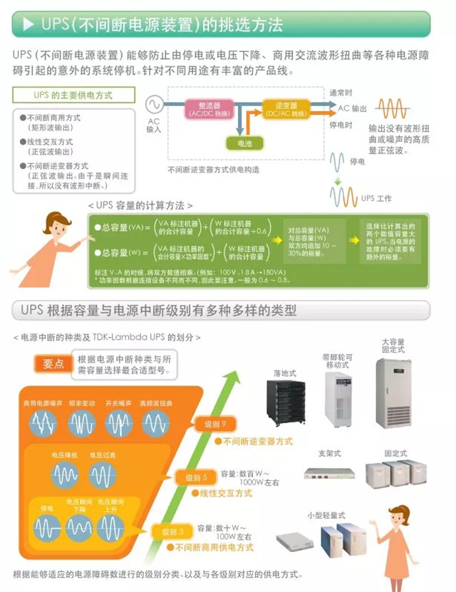 UPS(不間斷電源裝置)的挑選方法